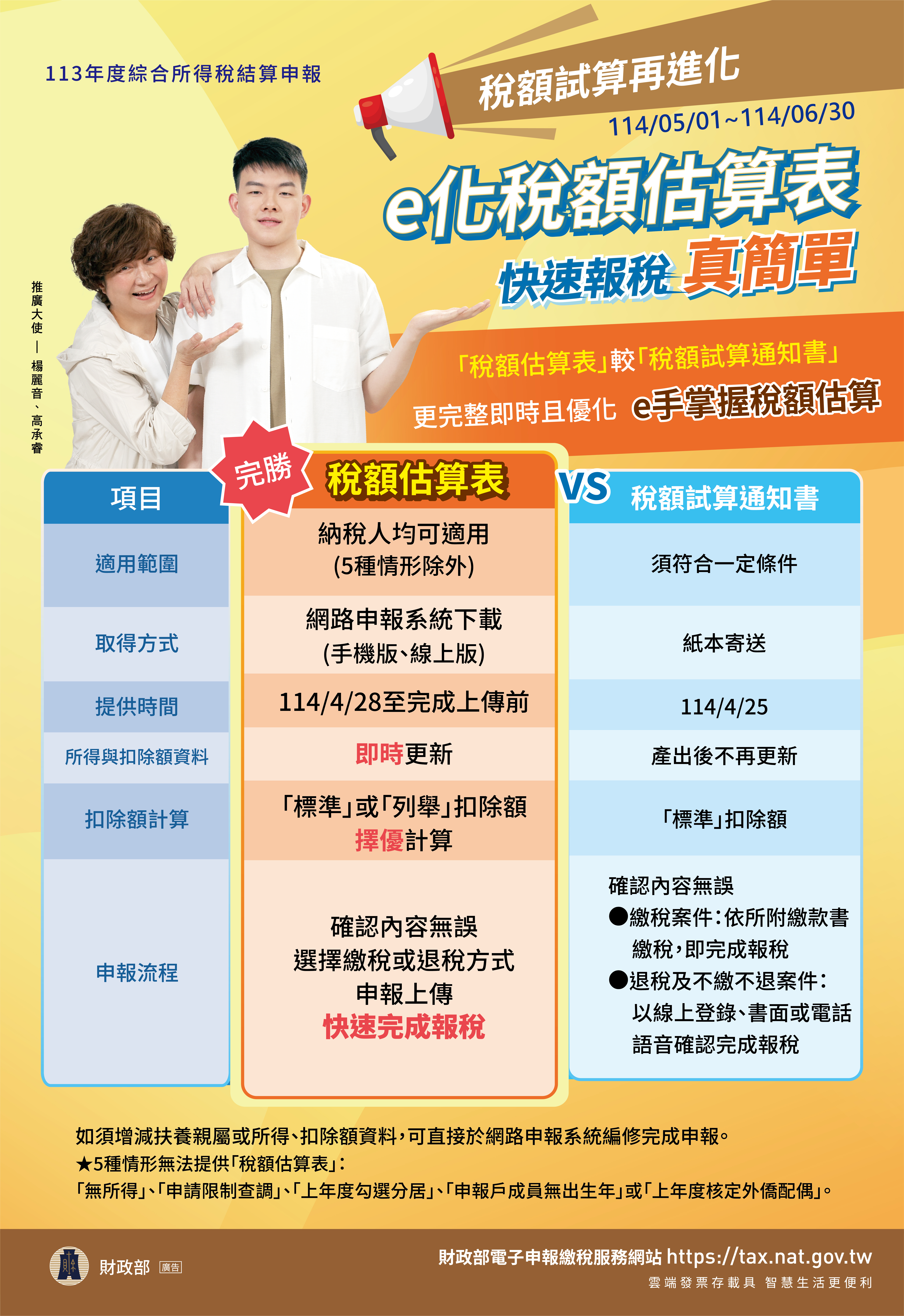 4.E化稅額估算表