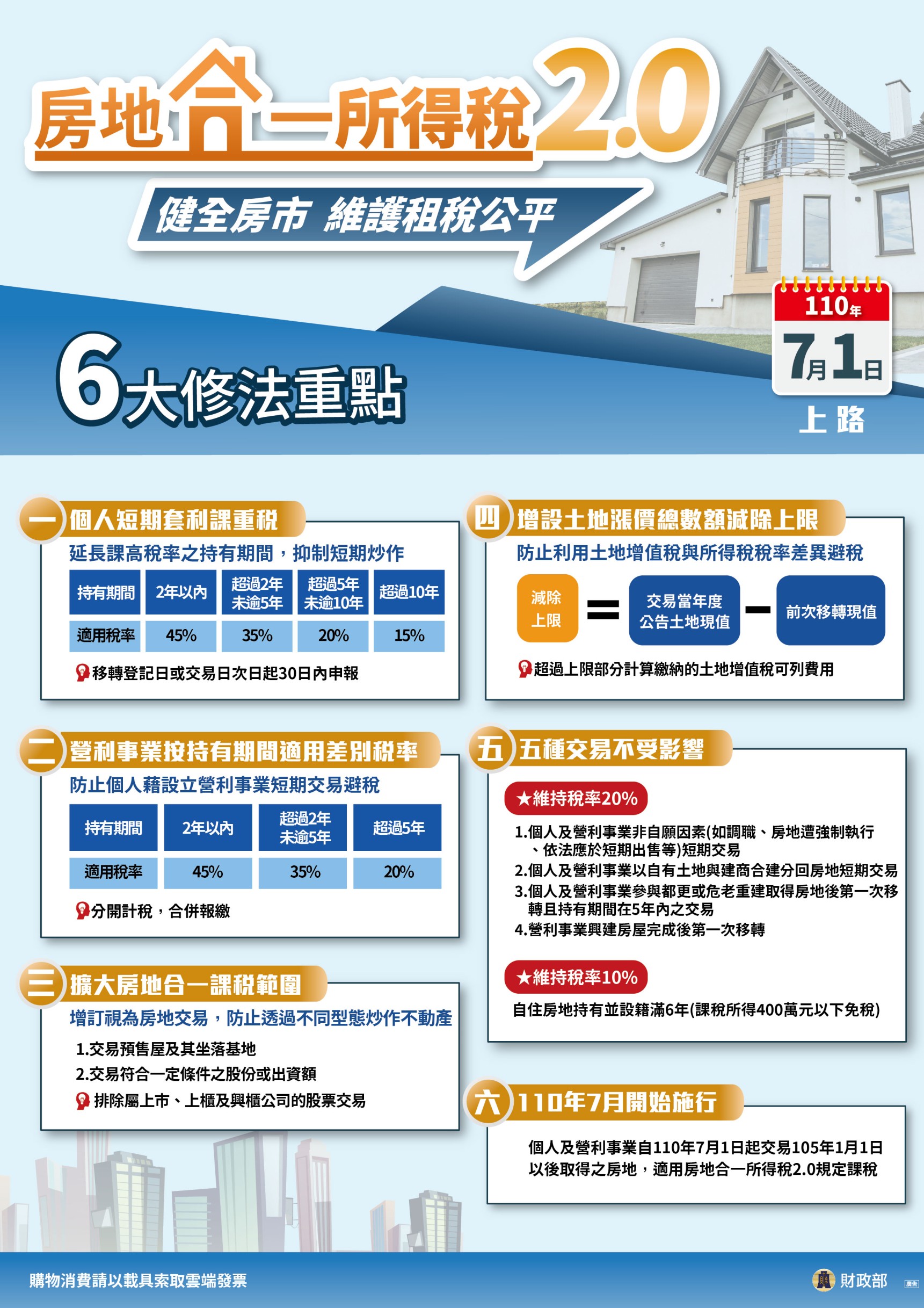11.房地合一稅2.0